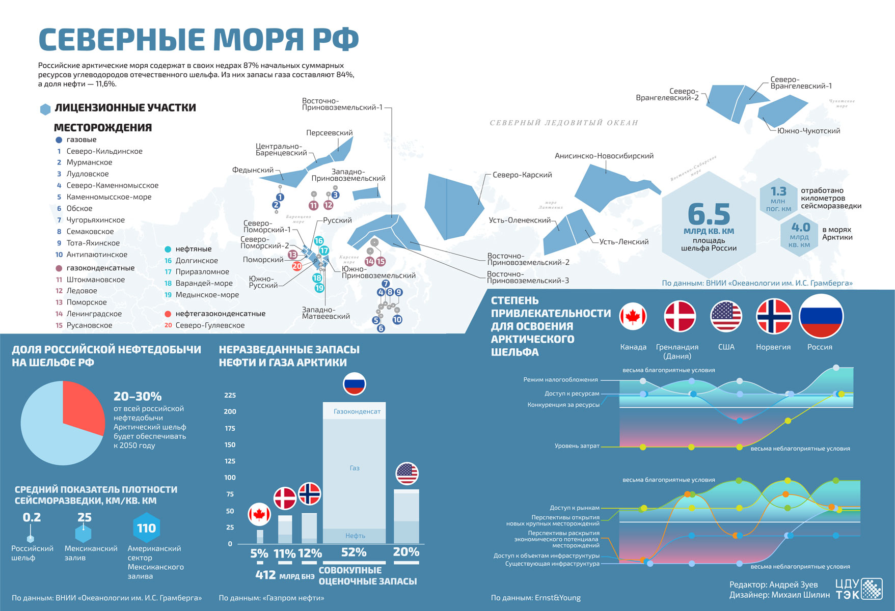 Месторождение нефти на арктическом шельфе России